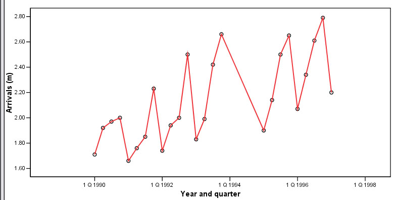 The Statistical Analysis of Time Series | Wiley